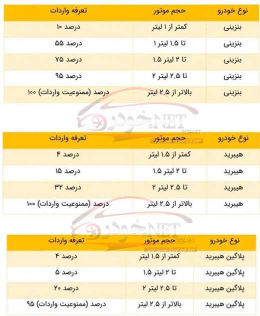 تعرفه خودروهای وارداتی مشخص شد